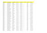 clean, format, merge, split excel data